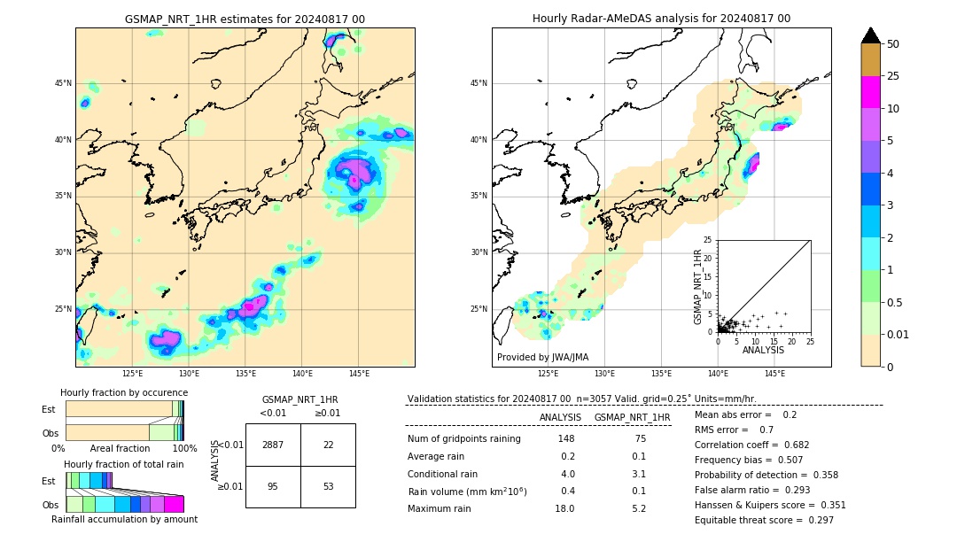 GSMaP NRT validation image. 2024/08/17 00