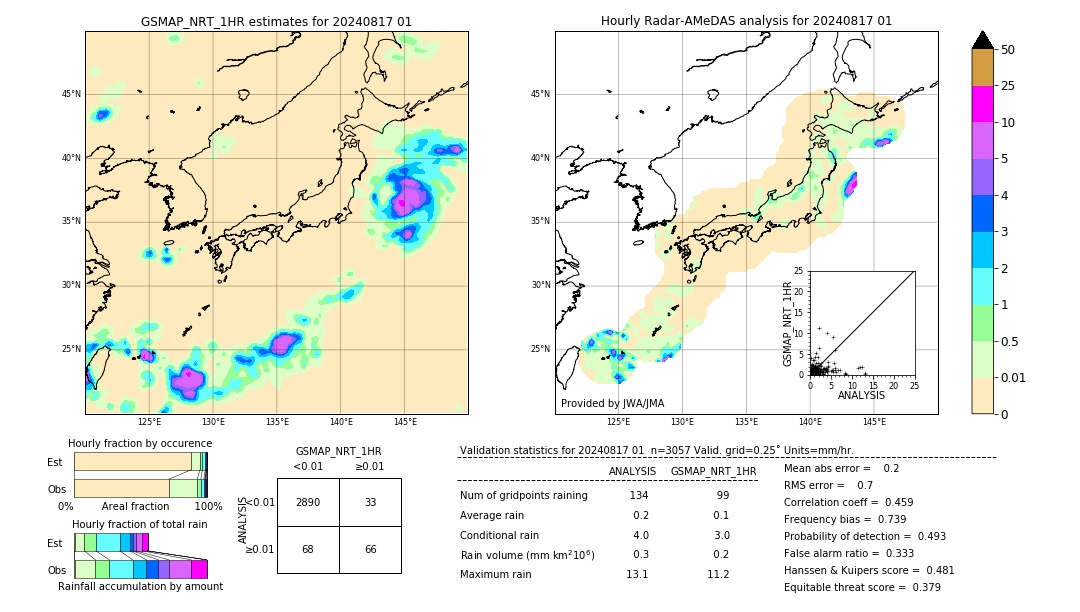 GSMaP NRT validation image. 2024/08/17 01