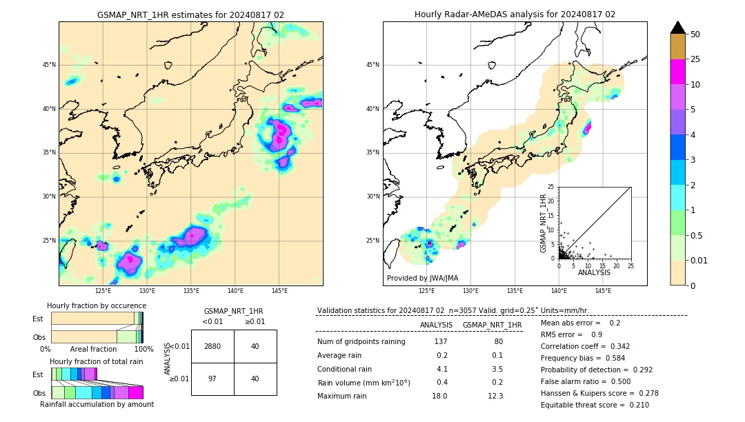 GSMaP NRT validation image. 2024/08/17 02