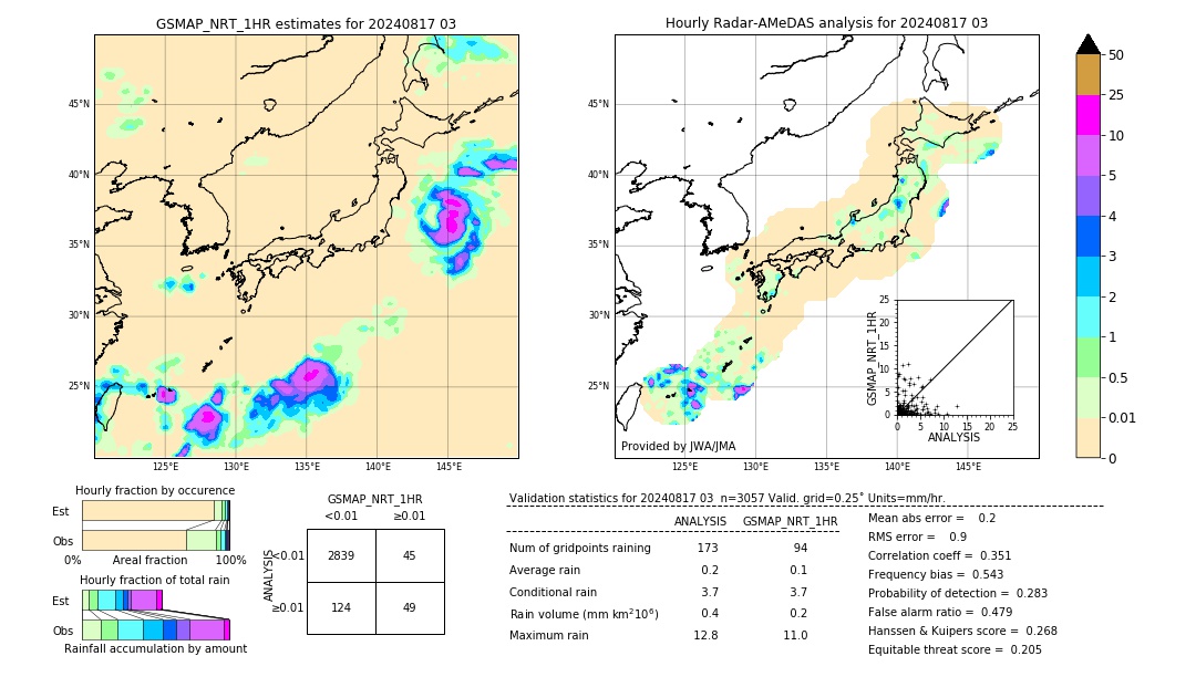 GSMaP NRT validation image. 2024/08/17 03