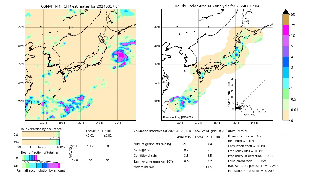 GSMaP NRT validation image. 2024/08/17 04