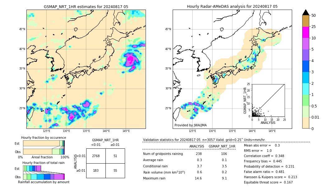 GSMaP NRT validation image. 2024/08/17 05