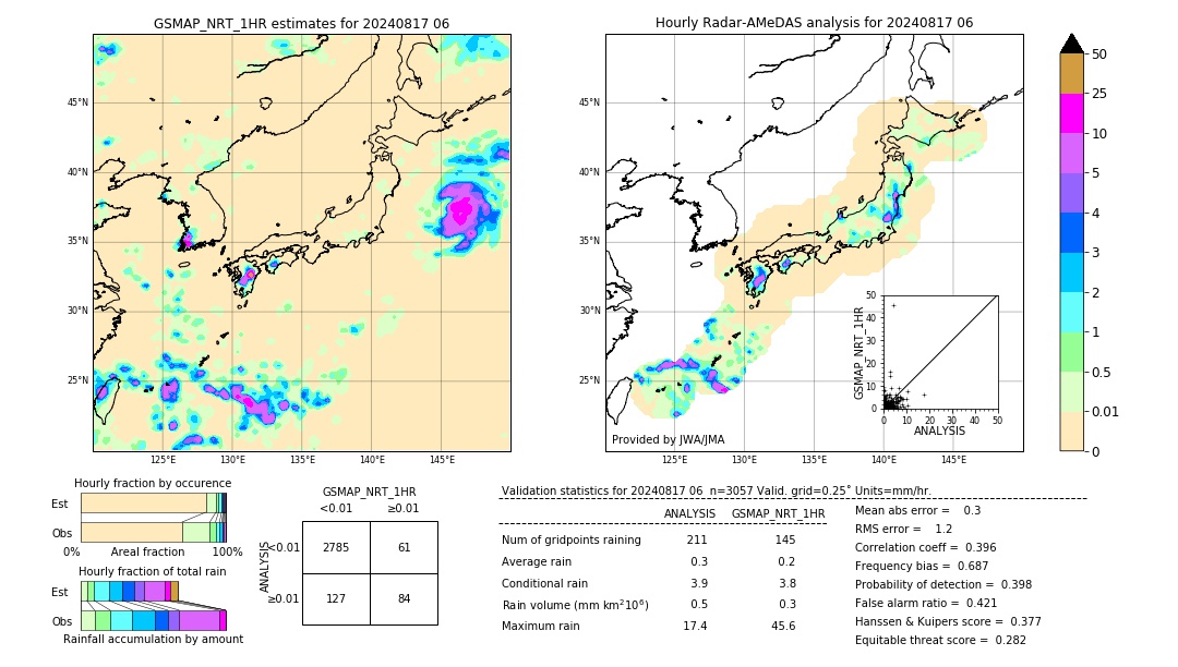 GSMaP NRT validation image. 2024/08/17 06