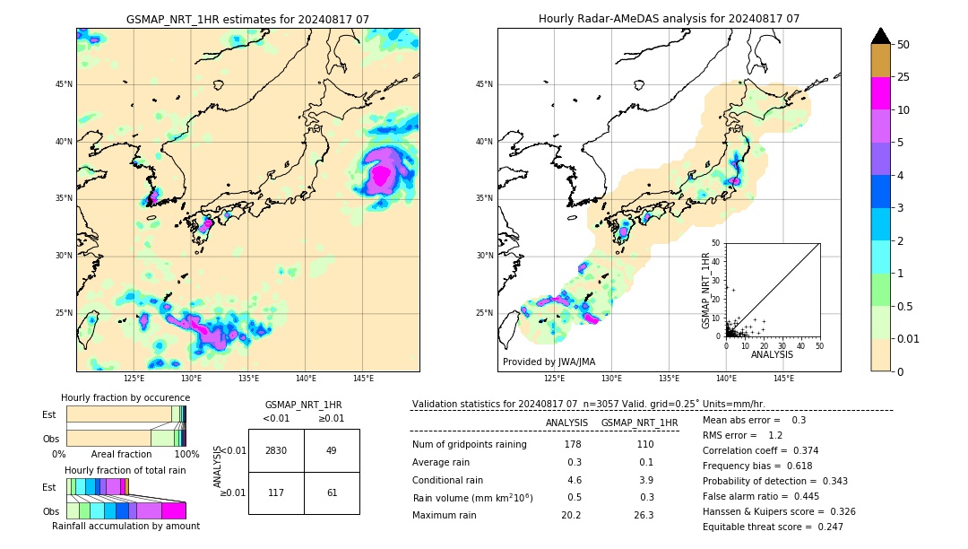 GSMaP NRT validation image. 2024/08/17 07