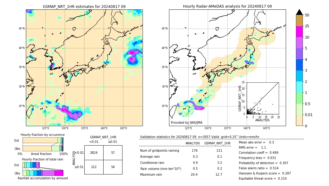 GSMaP NRT validation image. 2024/08/17 09