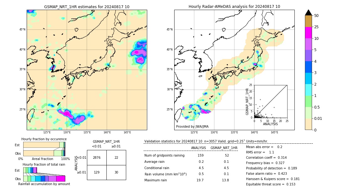 GSMaP NRT validation image. 2024/08/17 10