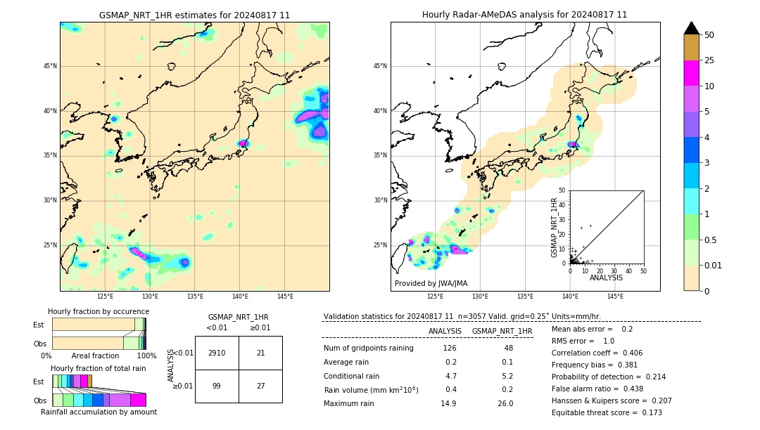 GSMaP NRT validation image. 2024/08/17 11