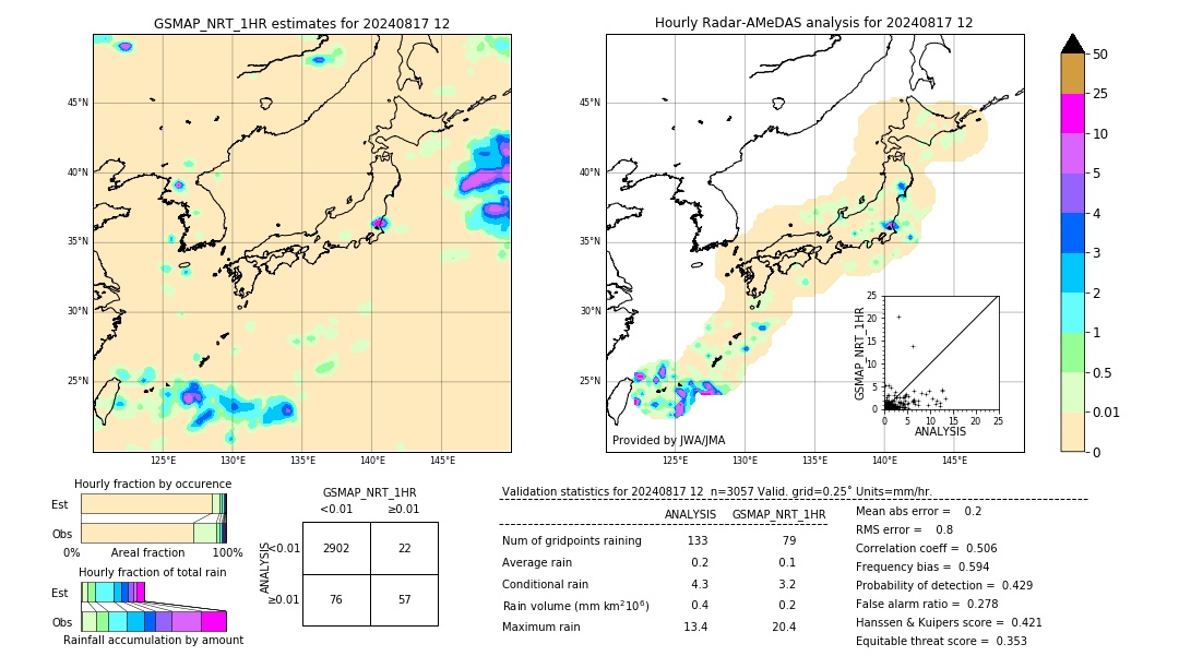 GSMaP NRT validation image. 2024/08/17 12