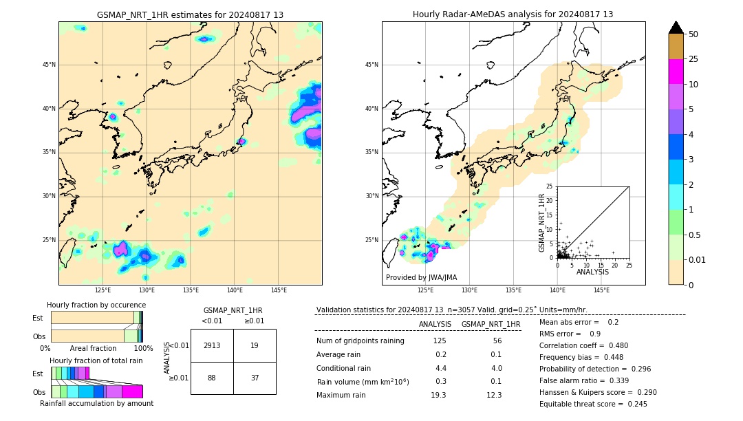 GSMaP NRT validation image. 2024/08/17 13