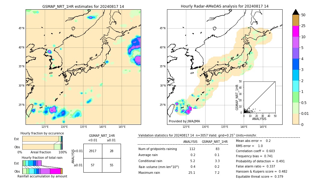 GSMaP NRT validation image. 2024/08/17 14