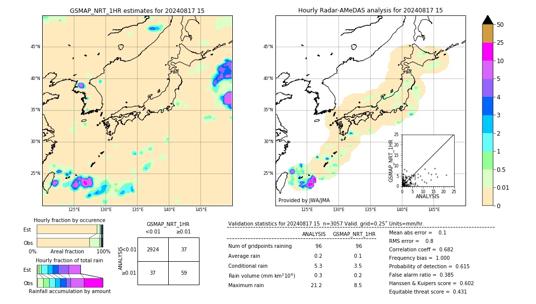 GSMaP NRT validation image. 2024/08/17 15