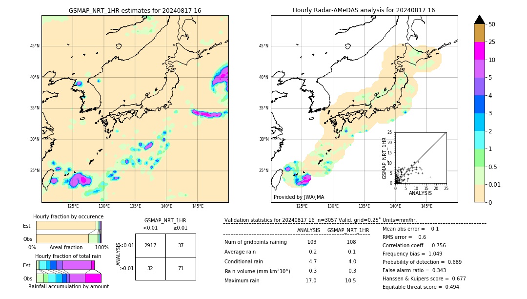 GSMaP NRT validation image. 2024/08/17 16