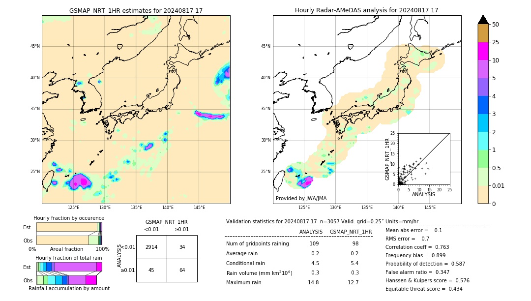 GSMaP NRT validation image. 2024/08/17 17