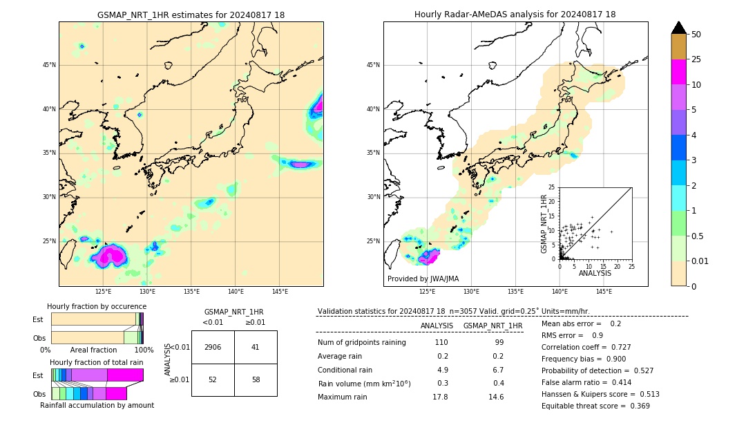 GSMaP NRT validation image. 2024/08/17 18