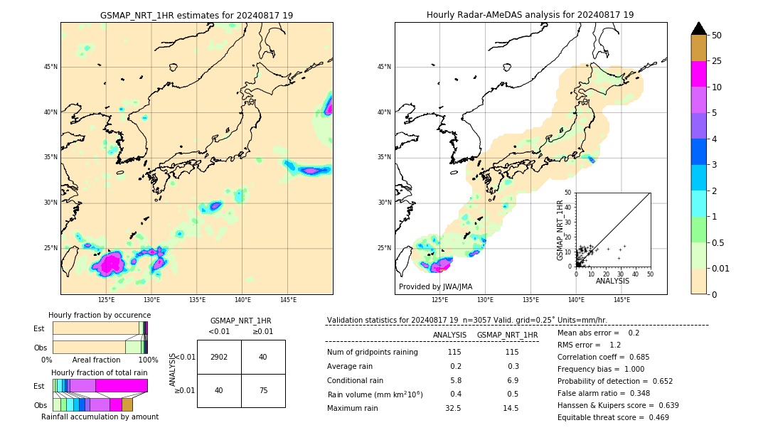 GSMaP NRT validation image. 2024/08/17 19