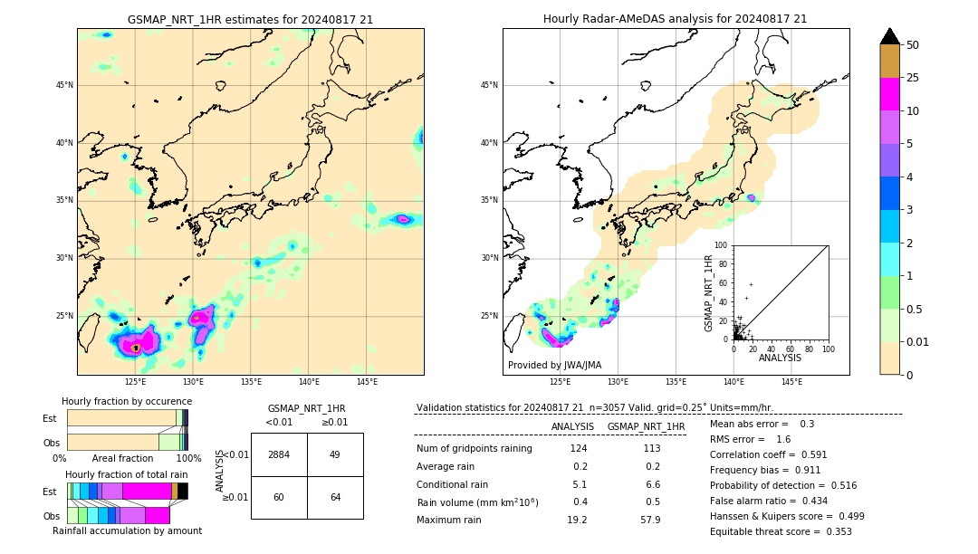 GSMaP NRT validation image. 2024/08/17 21