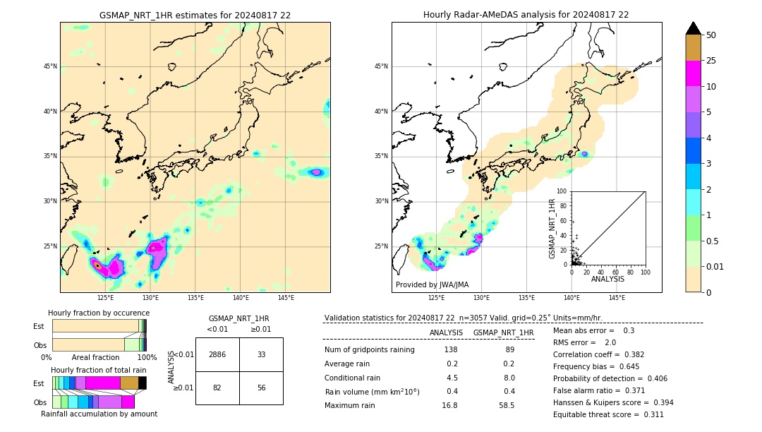 GSMaP NRT validation image. 2024/08/17 22