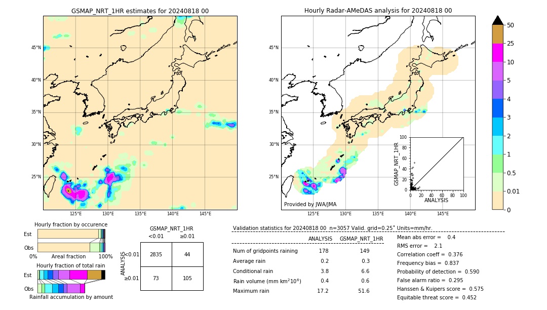 GSMaP NRT validation image. 2024/08/18 00