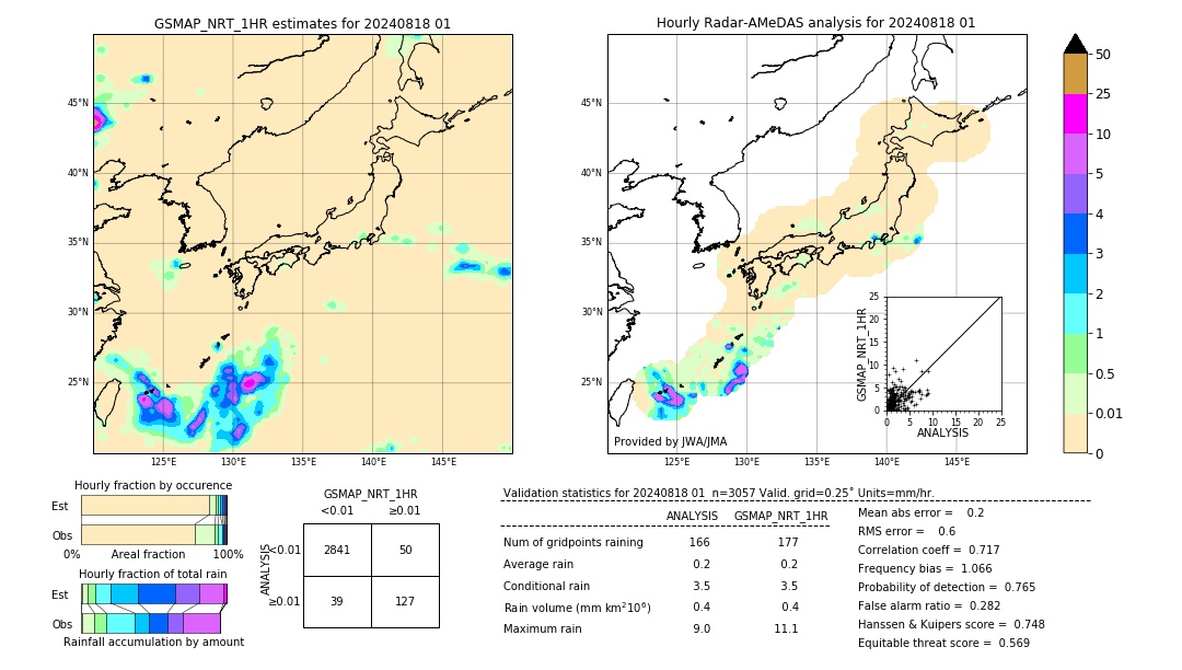 GSMaP NRT validation image. 2024/08/18 01