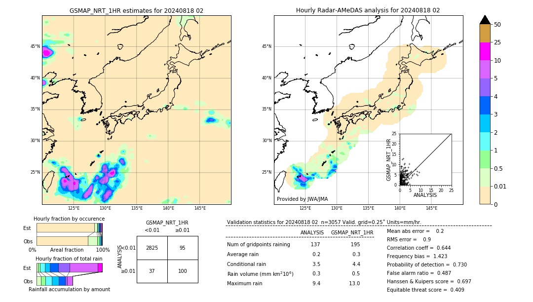 GSMaP NRT validation image. 2024/08/18 02