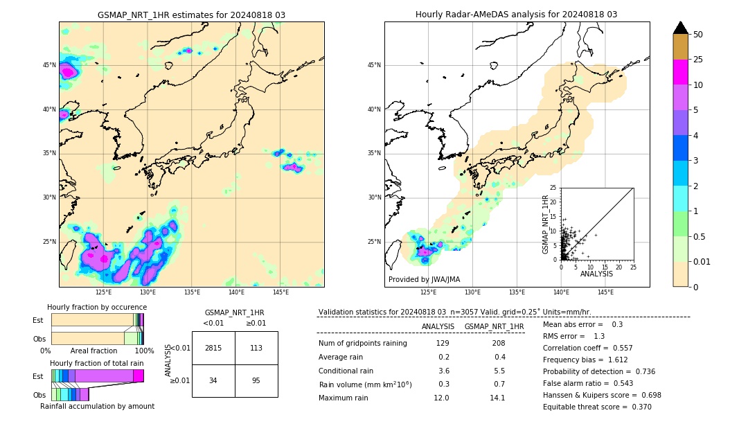 GSMaP NRT validation image. 2024/08/18 03