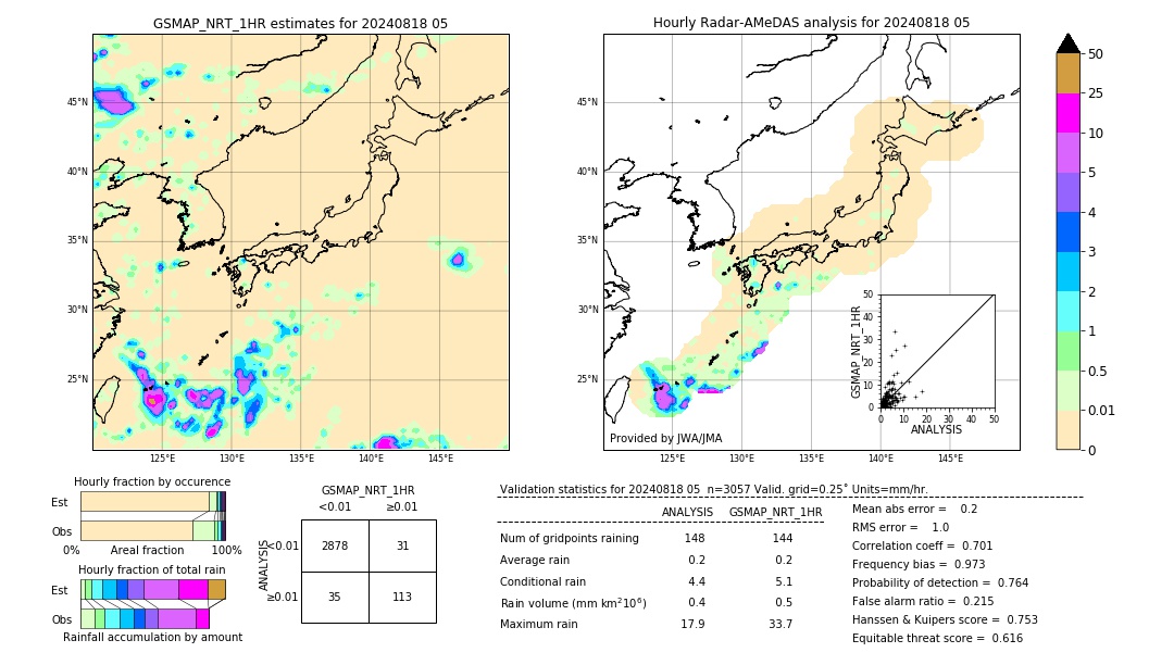 GSMaP NRT validation image. 2024/08/18 05