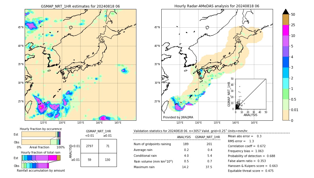 GSMaP NRT validation image. 2024/08/18 06