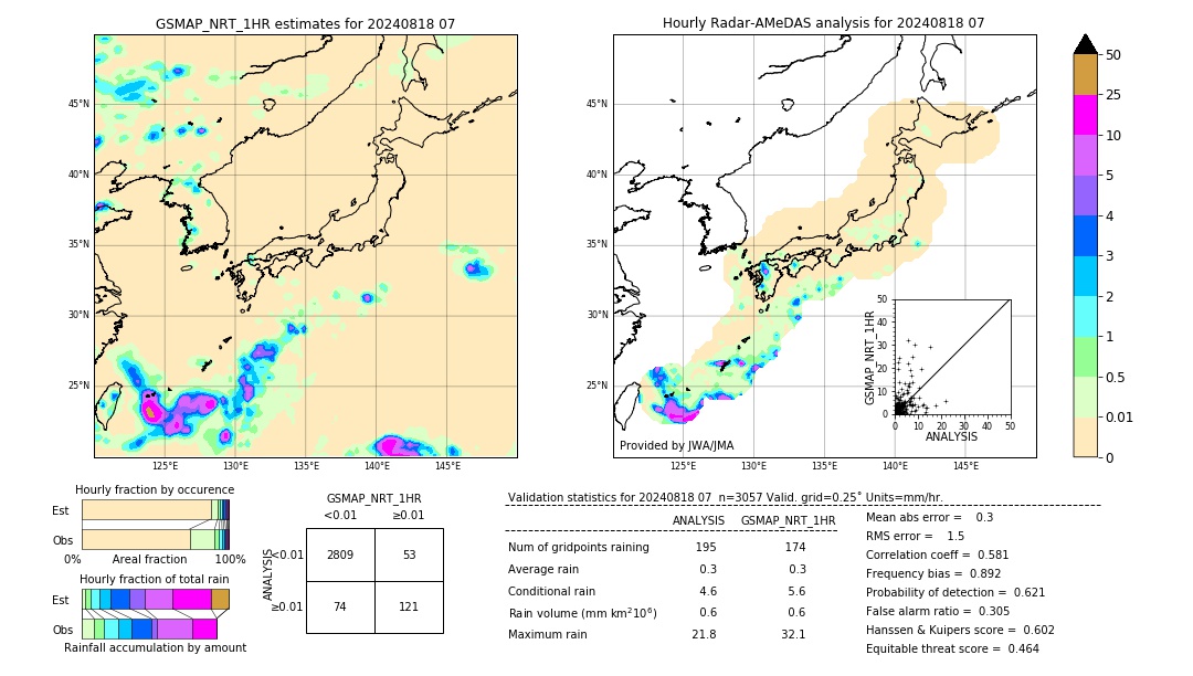 GSMaP NRT validation image. 2024/08/18 07