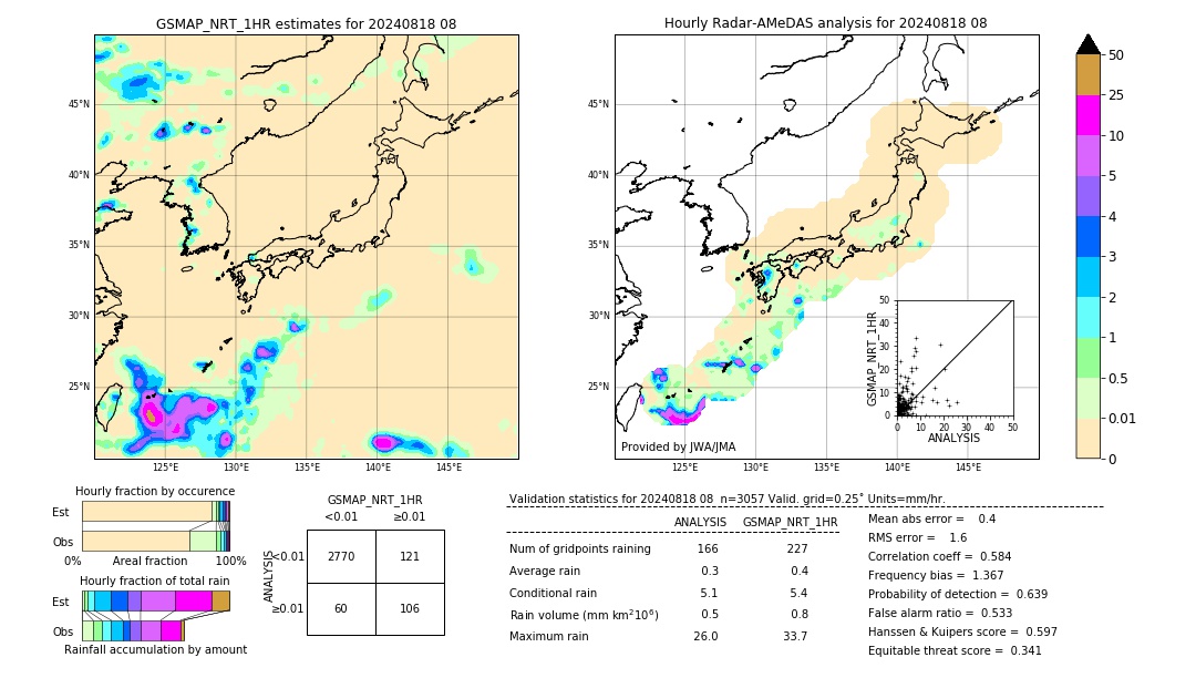 GSMaP NRT validation image. 2024/08/18 08