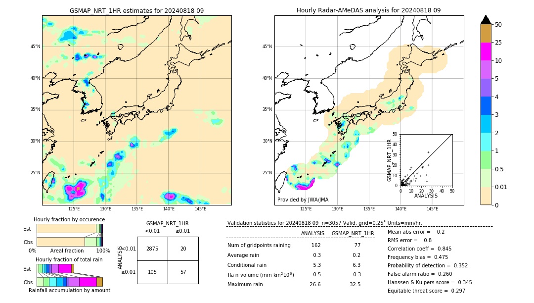 GSMaP NRT validation image. 2024/08/18 09