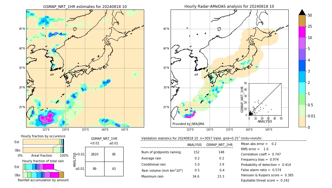 GSMaP NRT validation image. 2024/08/18 10