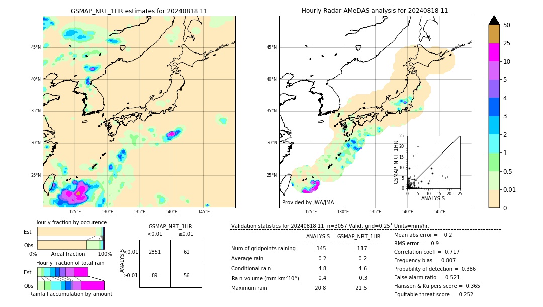 GSMaP NRT validation image. 2024/08/18 11