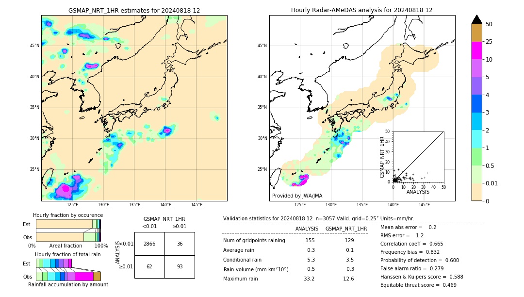 GSMaP NRT validation image. 2024/08/18 12