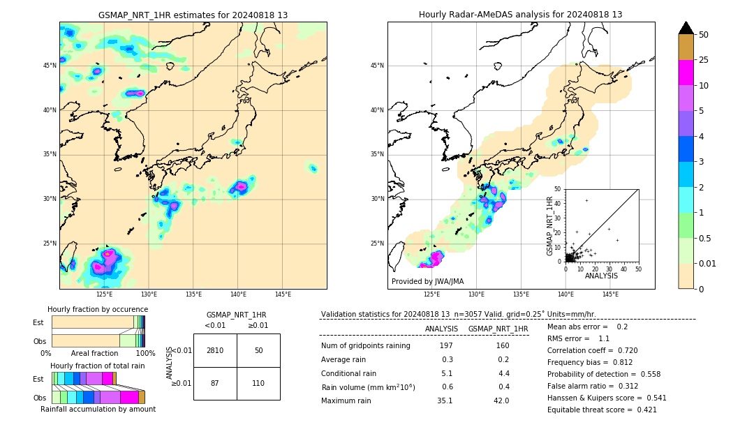 GSMaP NRT validation image. 2024/08/18 13