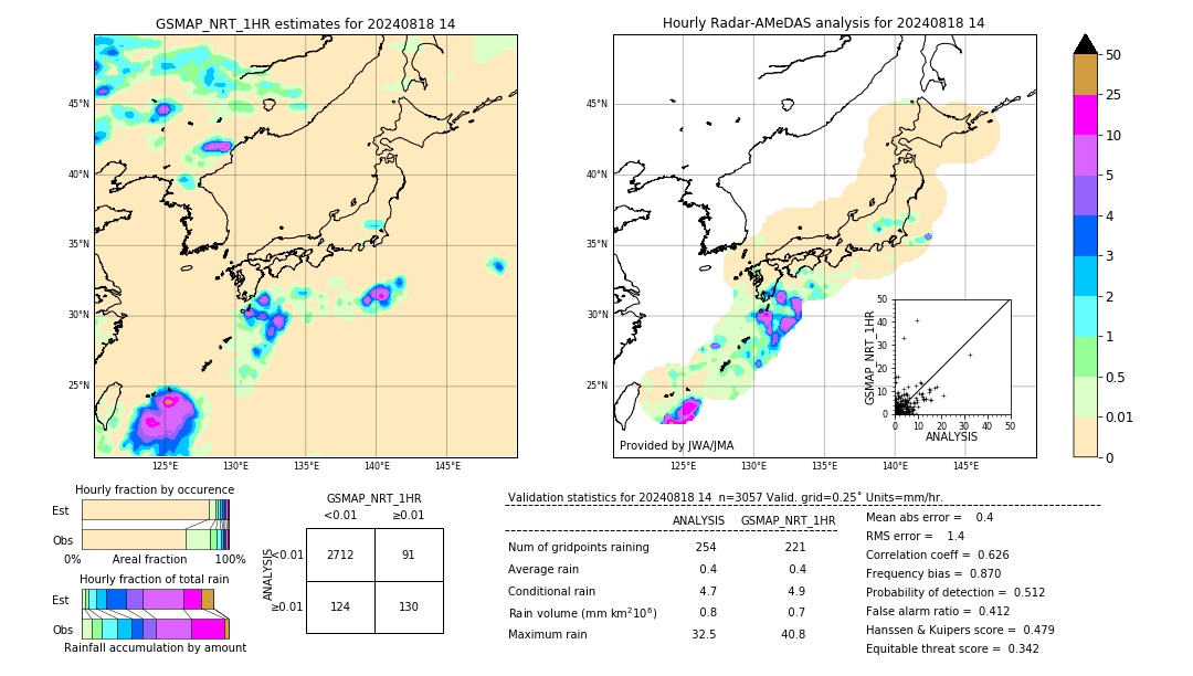 GSMaP NRT validation image. 2024/08/18 14