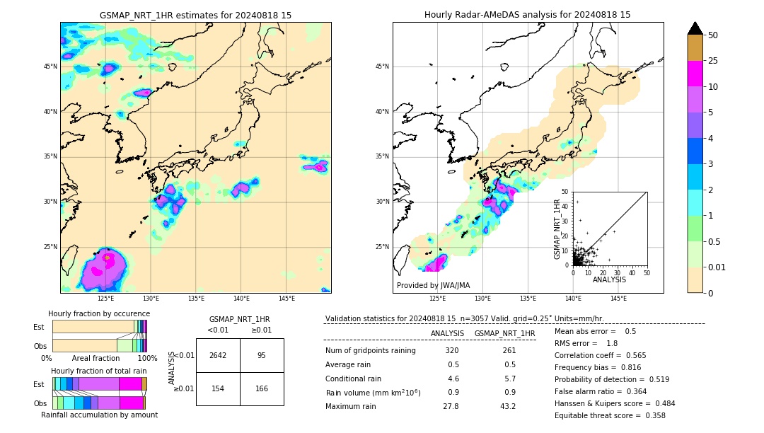 GSMaP NRT validation image. 2024/08/18 15