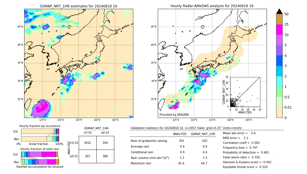 GSMaP NRT validation image. 2024/08/18 16