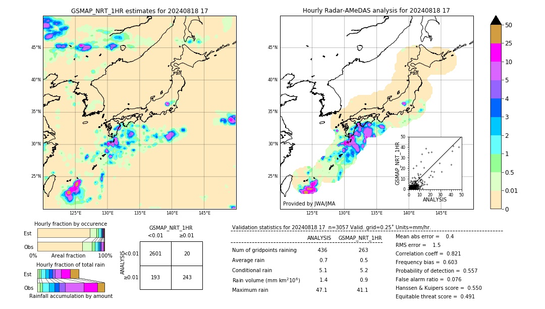 GSMaP NRT validation image. 2024/08/18 17