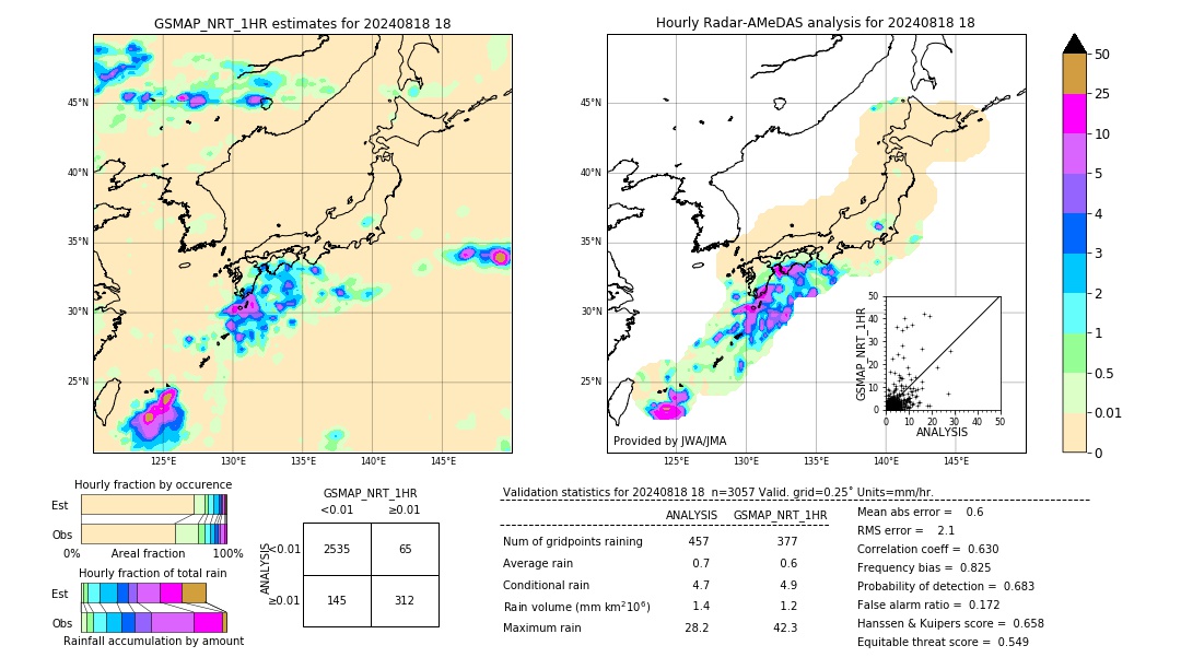 GSMaP NRT validation image. 2024/08/18 18