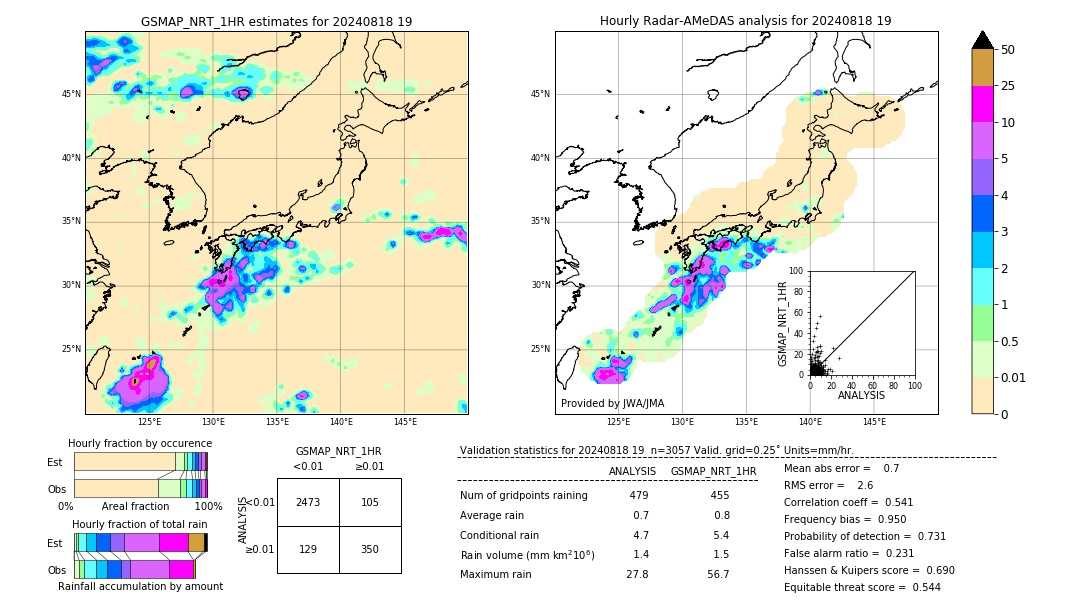 GSMaP NRT validation image. 2024/08/18 19