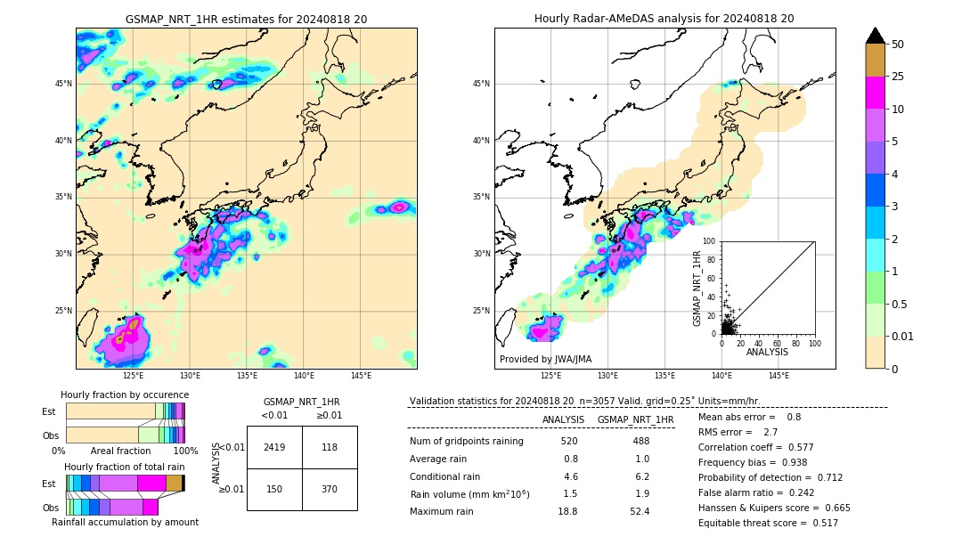 GSMaP NRT validation image. 2024/08/18 20