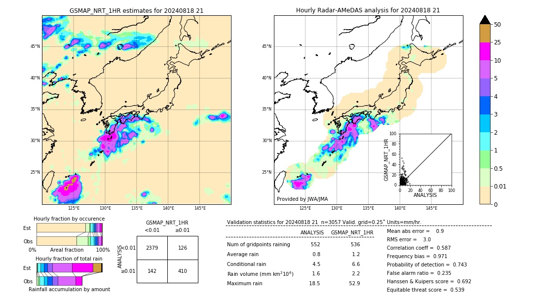 GSMaP NRT validation image. 2024/08/18 21