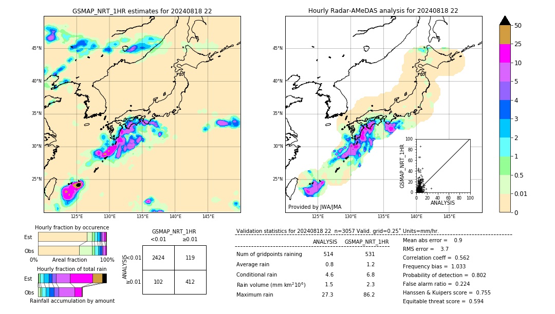 GSMaP NRT validation image. 2024/08/18 22