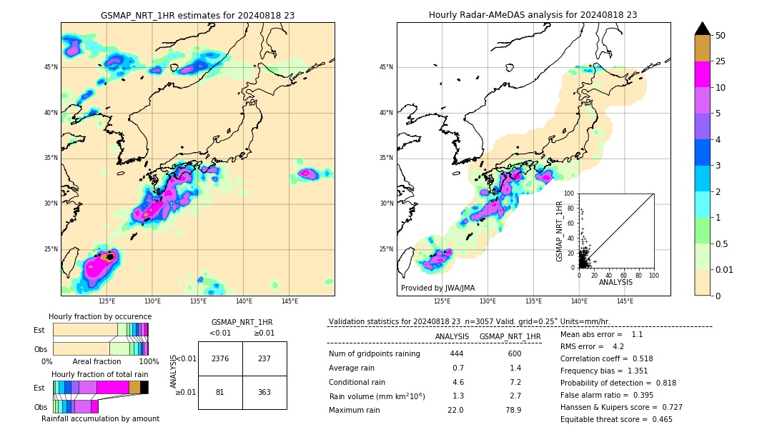 GSMaP NRT validation image. 2024/08/18 23