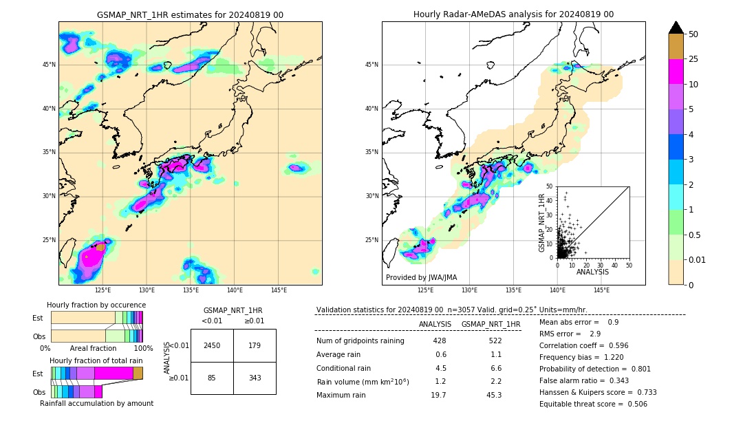 GSMaP NRT validation image. 2024/08/19 00