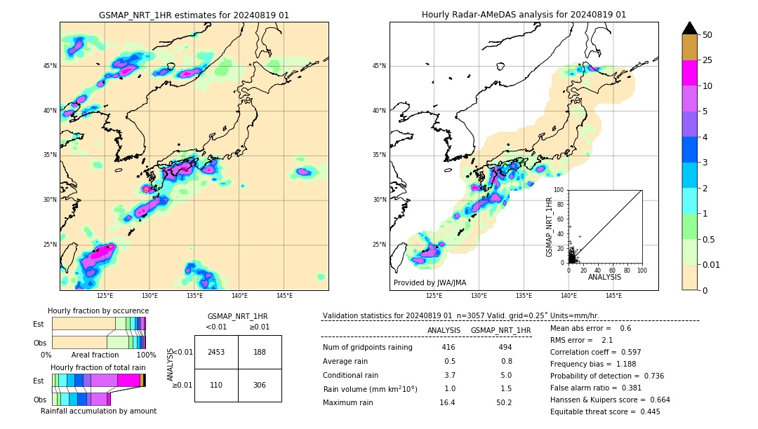 GSMaP NRT validation image. 2024/08/19 01