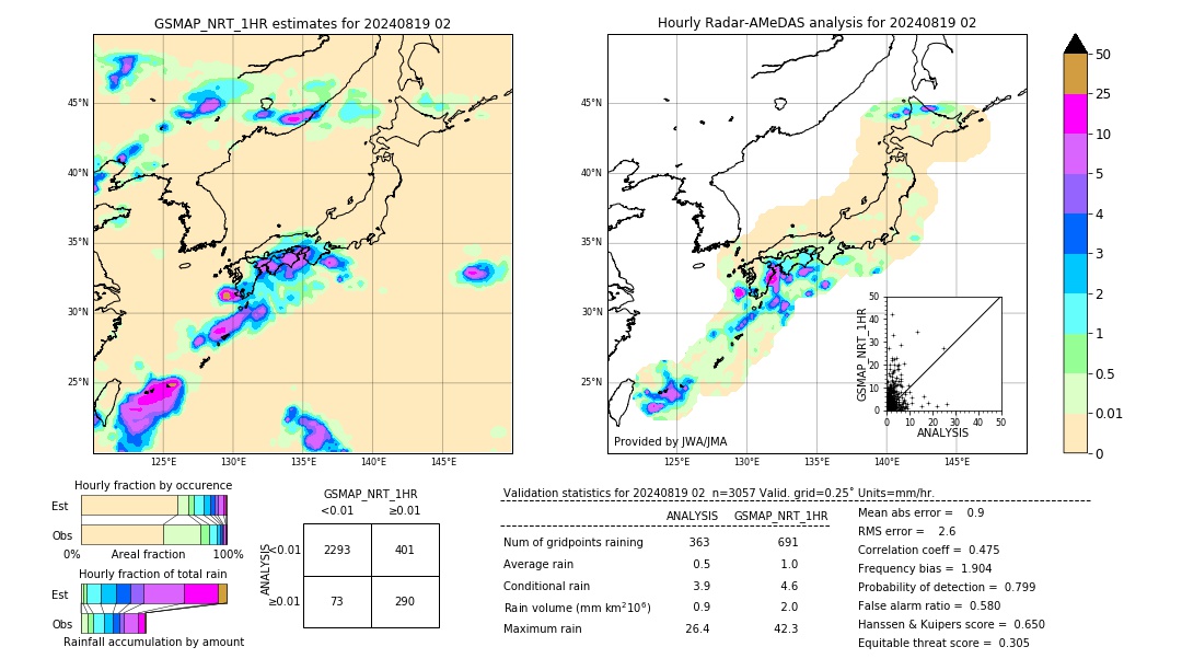 GSMaP NRT validation image. 2024/08/19 02