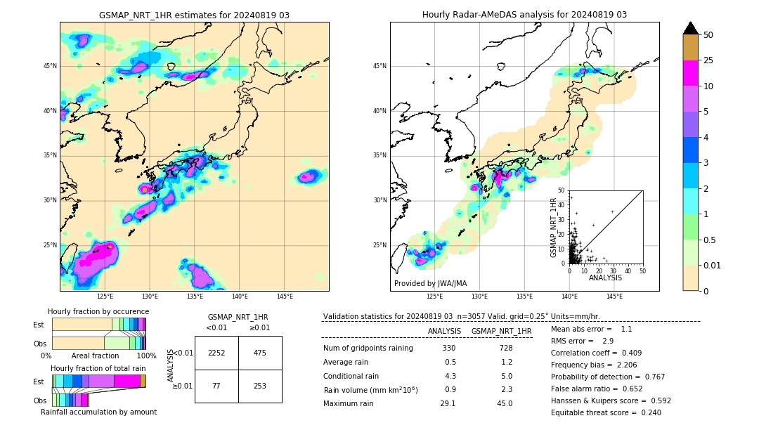 GSMaP NRT validation image. 2024/08/19 03