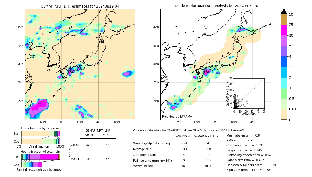 GSMaP NRT validation image. 2024/08/19 04