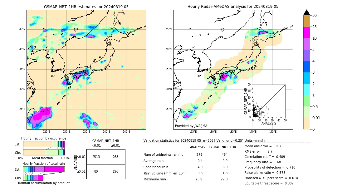 GSMaP NRT validation image. 2024/08/19 05